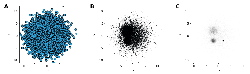 Tücken beim Visualisieren großer Datenmengen