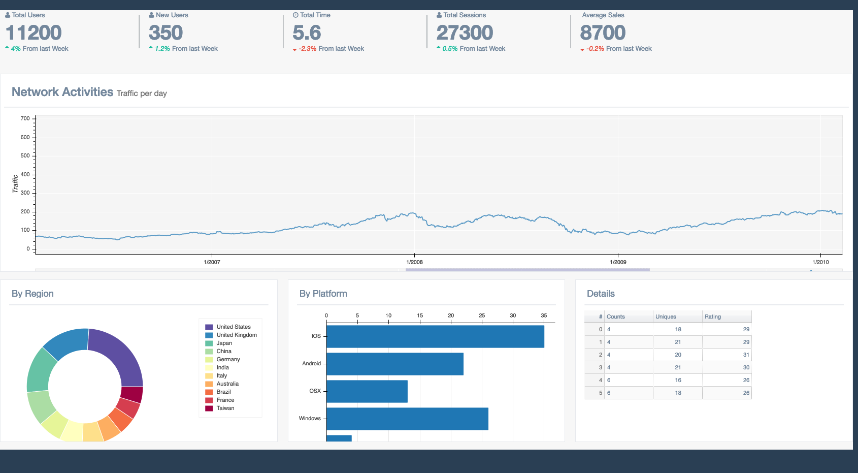 Bokeh dashboard