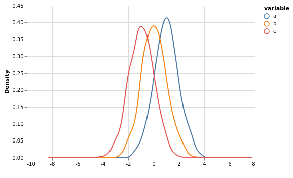 ../../_images/vega_pdvega_examples_34_2.png